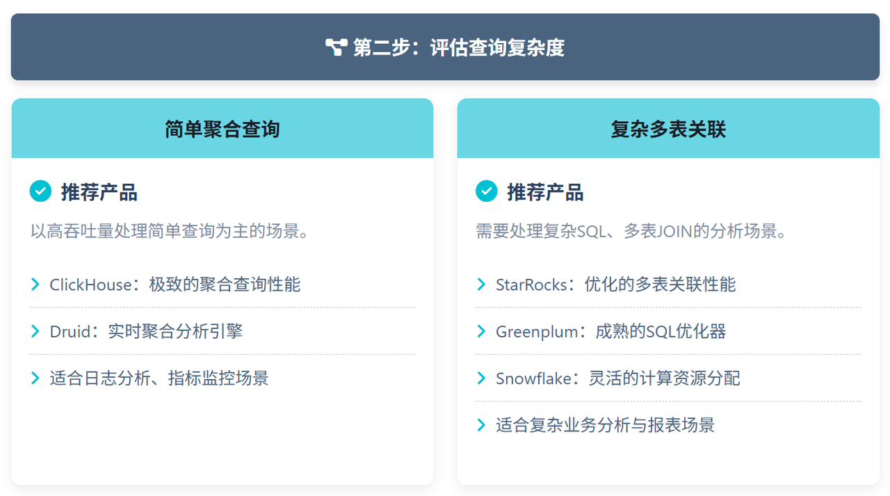 查询复杂度